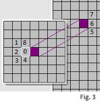 wormhole neighborhood