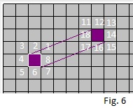 wormhole neighborhood flip
